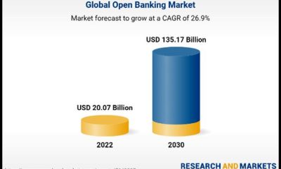 Kilde: Research and Markets (https://www.researchandmarkets.com/reports/5649387/open-banking-market-size-share-and-trends?utm_source=GNOM&utm_medium=PressRelease&utm_code=4j4j9z&utm_campaign=1752739+-+The+Worldwide+Open+Banking+Industry+is+Expected+to+Reach+%24135+Billion+by+2030&utm_exec=jamu273prd)